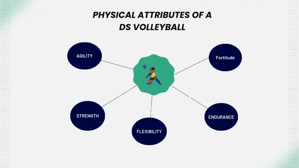 Physical Attributes of Defensive Specialist