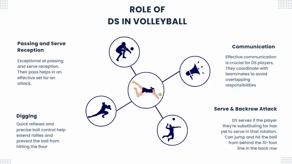 Role of Defensive Specialist in Volleyball