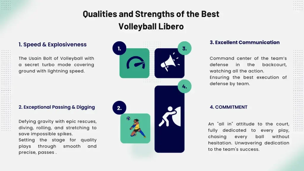 Qualities and Strengths of a Libero Volleyball