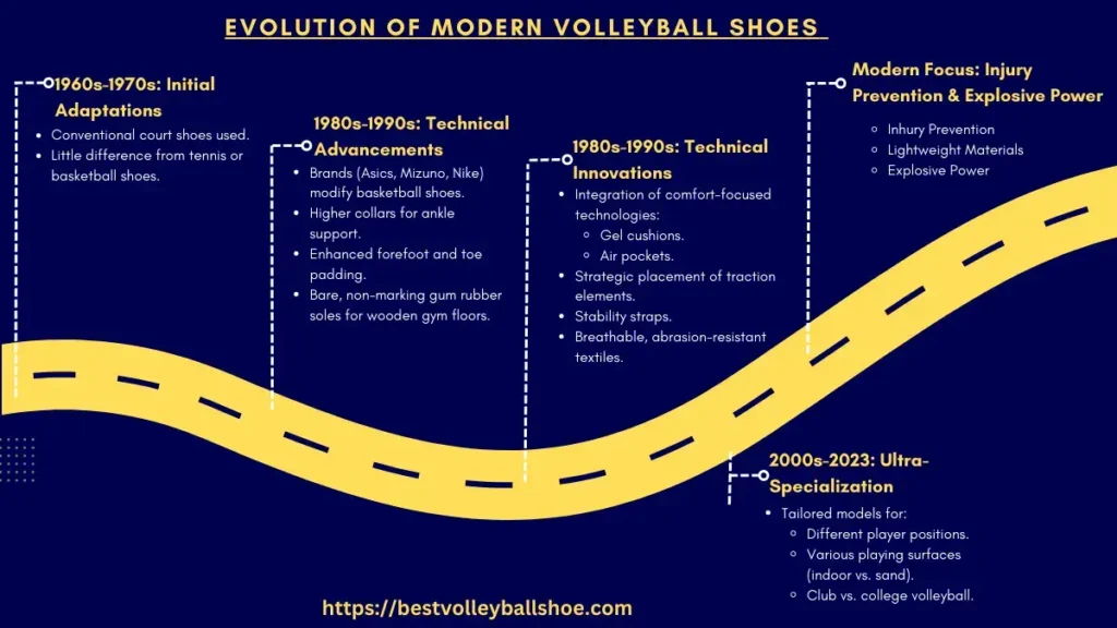 History and Evolution of volleyball shoes