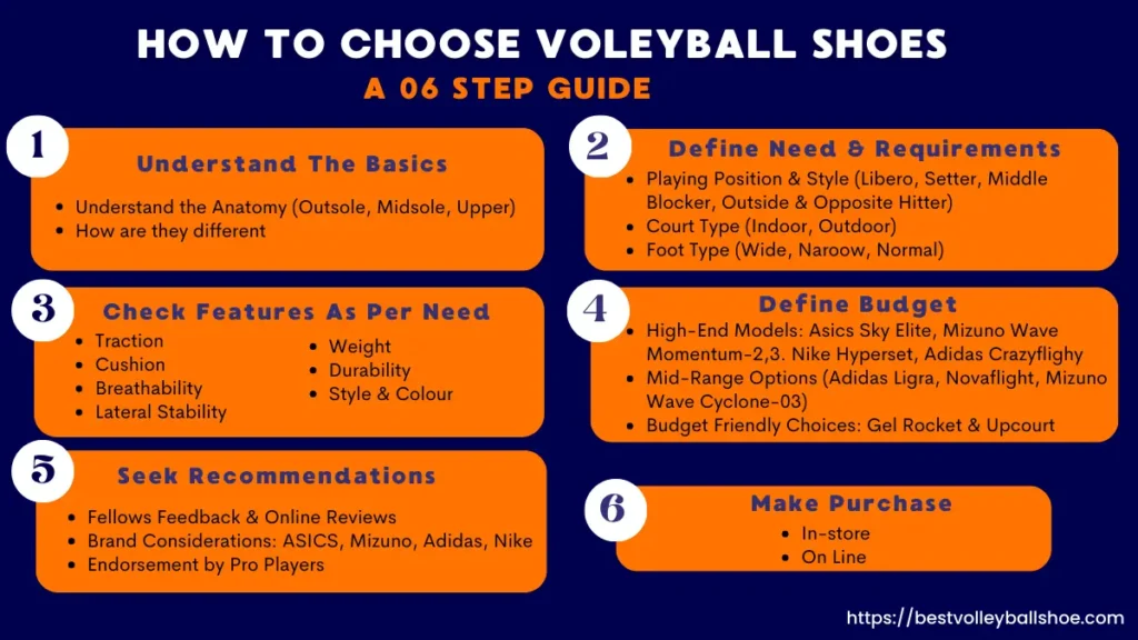 06 Steps infographics on how to choose volleyball shoes